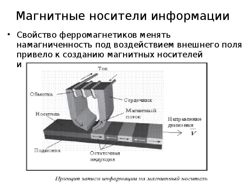 Магнитная поверхность