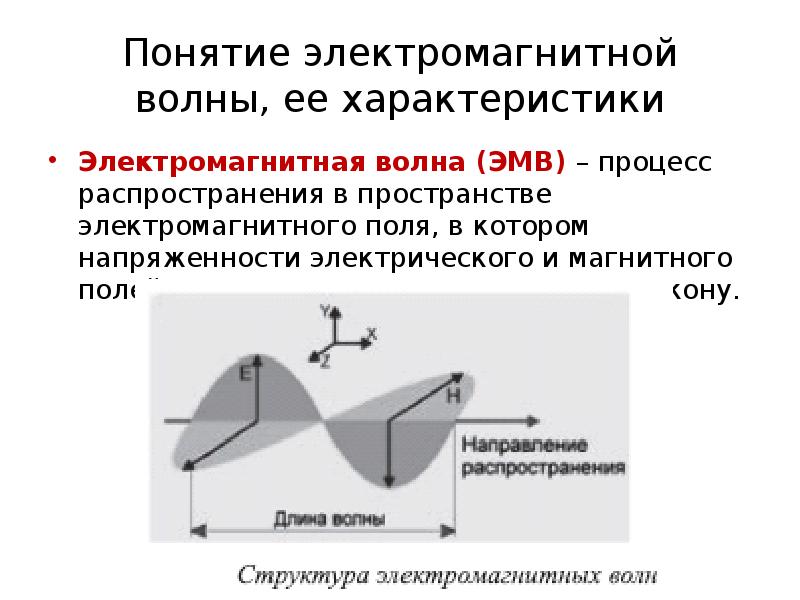 В электромагнитной волне периодически меняются. Понятие электромагнитной волны. Характеристики электромагнитных волн. Параметры электромагнитной волны. Распространение электромагнитных волн в пространстве.