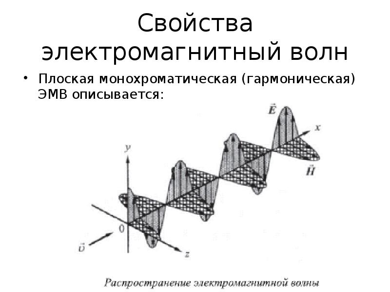 Бегущая гармоническая электромагнитная волна