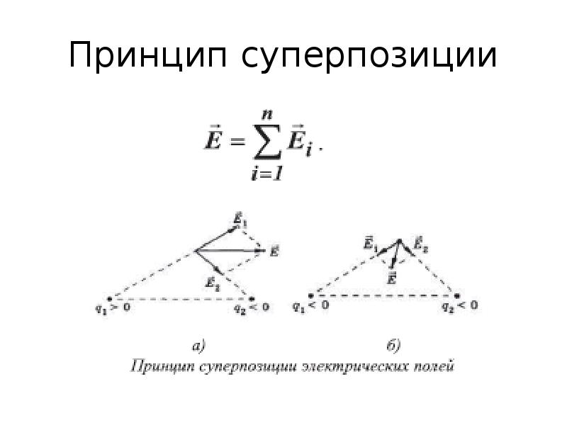 Принцип суперпозиции рисунок