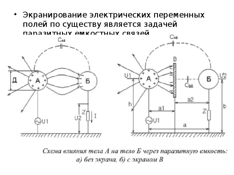 Электромагнитные явления схема