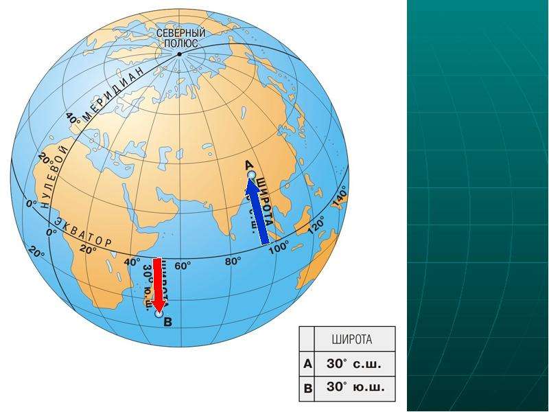 Географическая координата 6. Географические координаты Мадрида. Географические координаты Мельбурн. Географические координаты Екатеринбурга. Географические координаты Камерон.