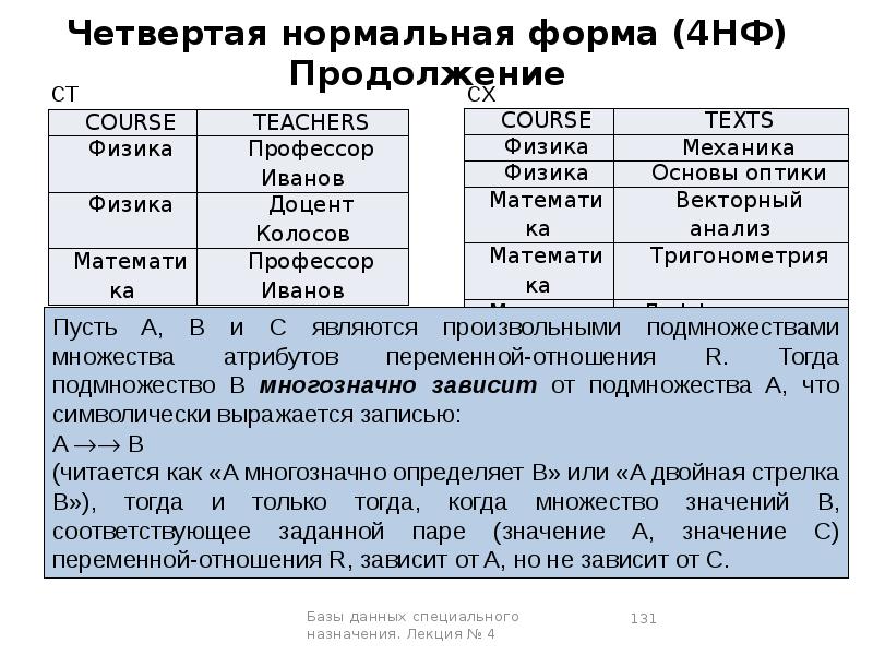 Четыре формы