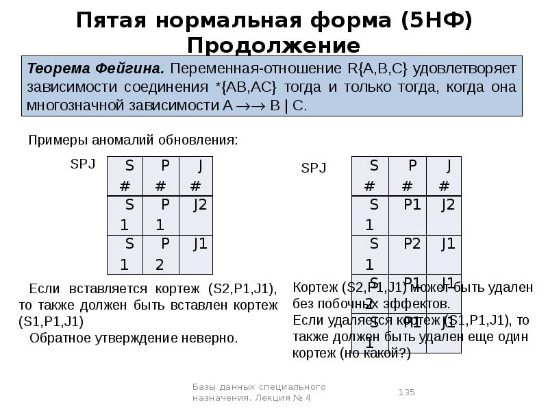 Нормально 5. Пятая нормальная форма (5нф). 5 Нормальная форма БД. 5нф базы данных. Пятая нормальная форма 5нф припер.