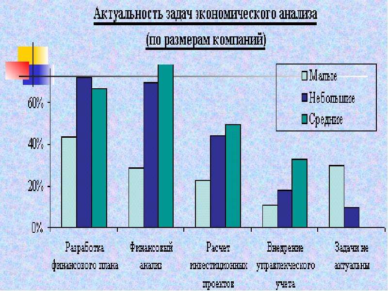 Комплексный экономический анализ тест. Экономический анализ строительного предприятия. Комплексный экономический анализ. Комплексный экономический анализ хозяйственной деятельности.