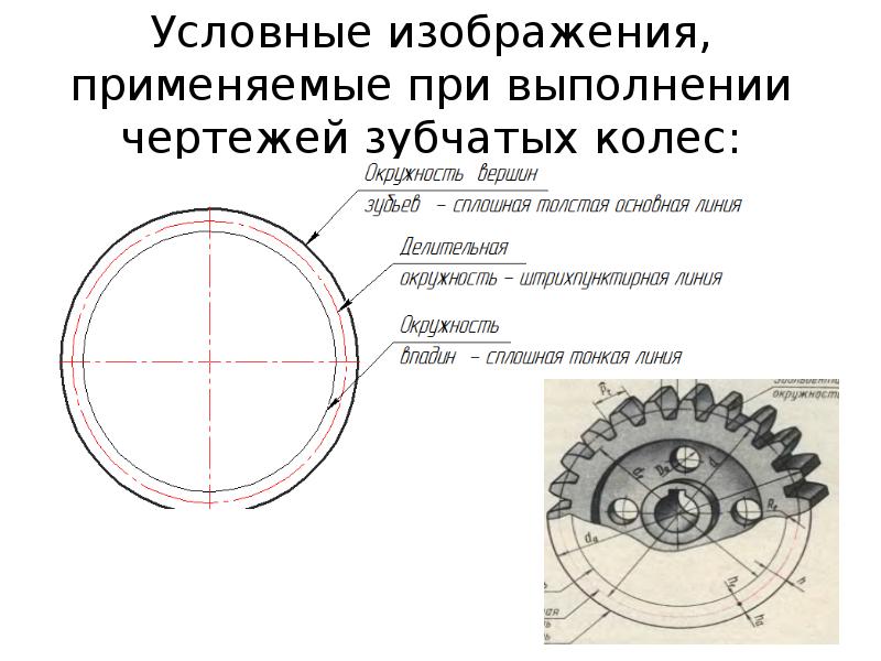 Элементы зубчатого колеса