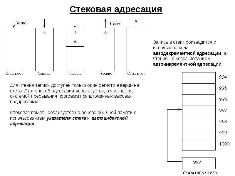 Классическая схема адресации