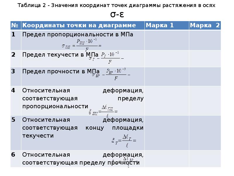 Таблица значений координат