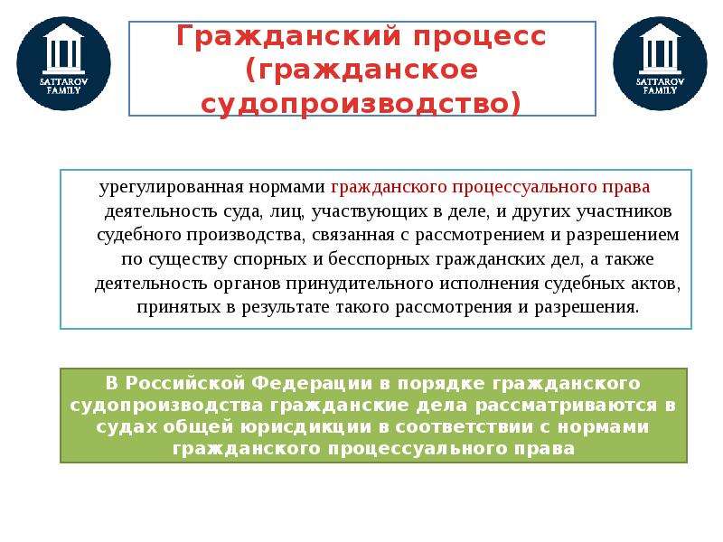 Основные правила и принципы гражданского процесса презентация