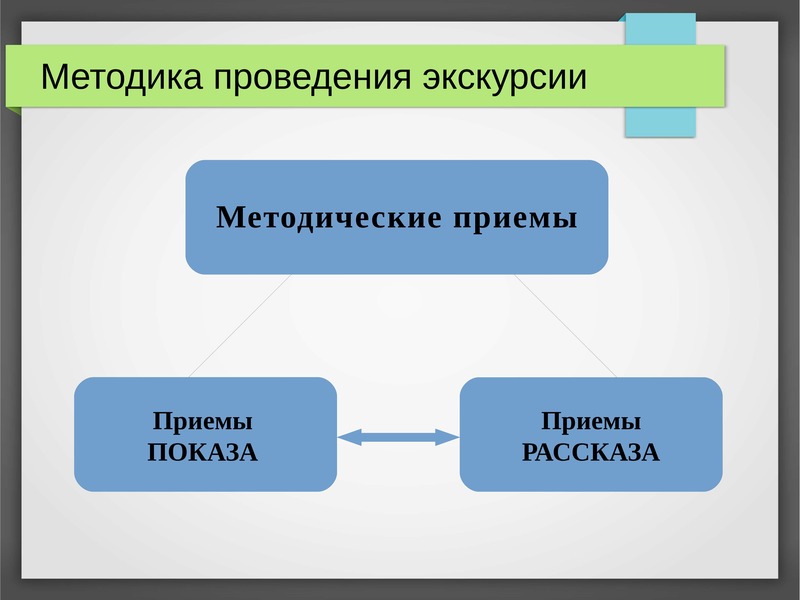 Сочетание показа и рассказа в экскурсии презентация