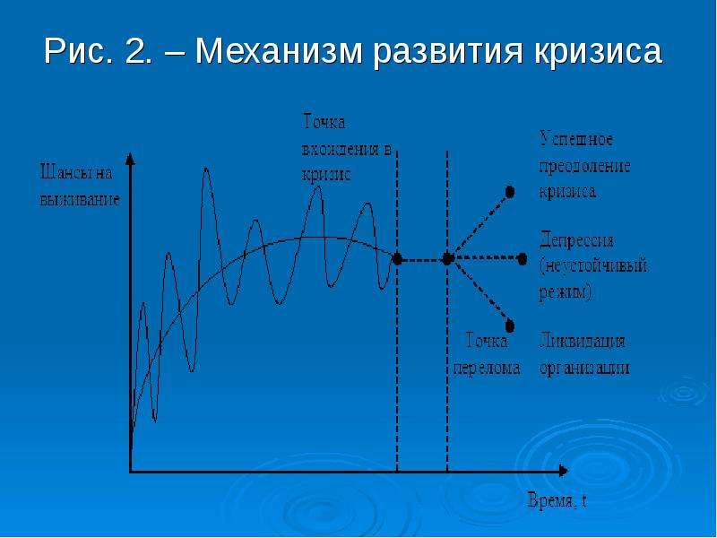 Механизм экономического развития. Механизм экономического кризиса. Механизм возникновения кризиса. Схема механизм экономических кризисов. Экономический механизм возникновения кризиса это.