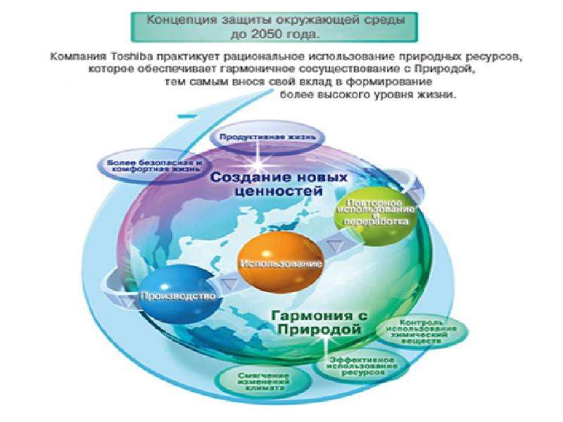 Правовая охрана окружающей среды городов и иных поселений презентация