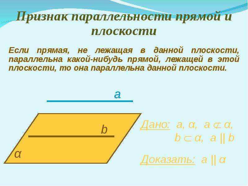 Параллельность прямых и плоскостей в пространстве. Признак параллельности прямой и плоскости. Признак параллельности прямой и плоскости теорема. Прямая параллельна плоскости если. Теорема о параллельности прямой и плоскости.