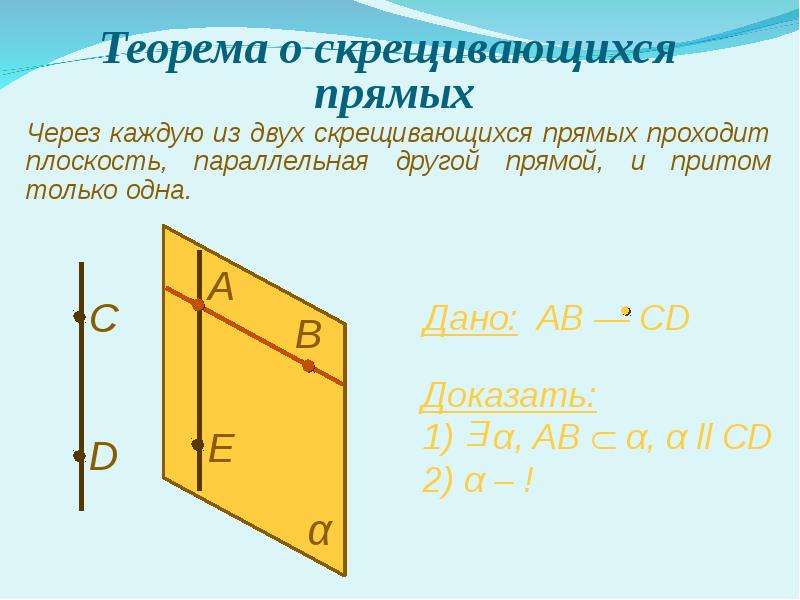 Через 2 параллельные прямые проходит плоскость. Теорема о плоскости проходящей через две скрещивающиеся прямые. Теорема о скрещивающихся прямых с доказательством. Теорема скрещивающик прямоых. Через каждую из двух скрещивающихся прямых.