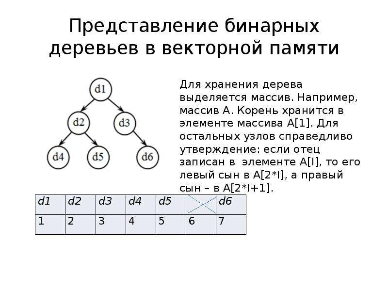 Бинарное дерево