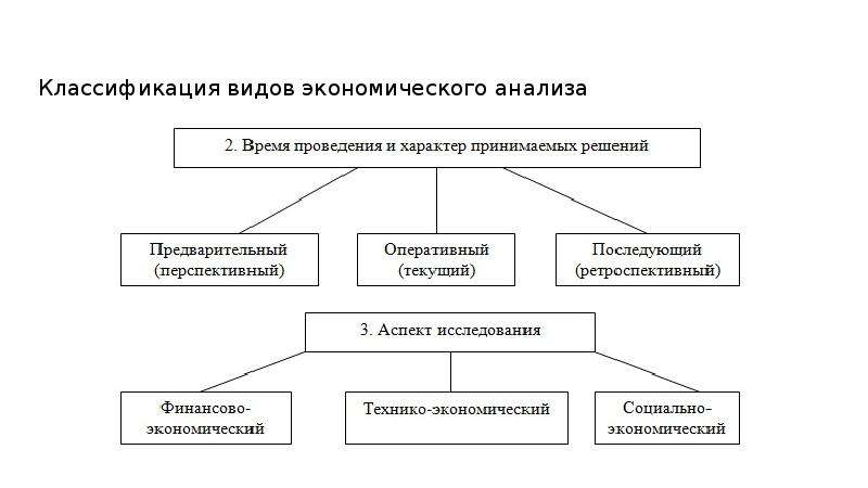 Методы анализа бухгалтерского учета. Классификация видов экономического анализа. Классификация видов экономического анализа схема. Бухгалтерский анализ. Анализ бухгалтерского учета ООО образец.