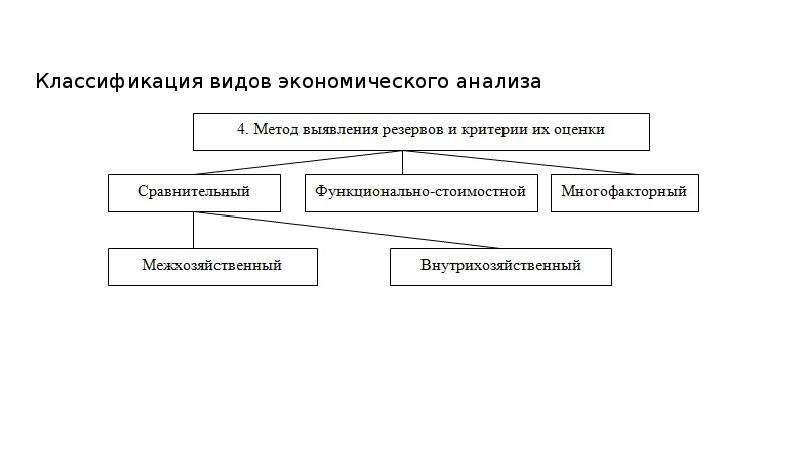 Классификатор видов экономической. Экономический анализ это в бухгалтерском учете. Бухгалтерский учет и анализ. Виды экономических споров схема.