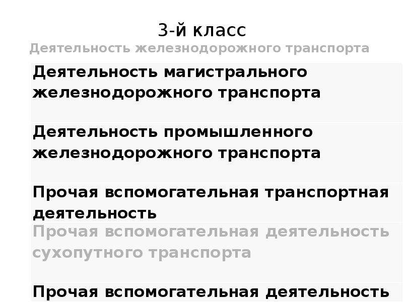 Прочая деятельность. Вспомогательная транспортная деятельность. Деятельность сухопутного транспорта ОКВЭД. Гигиена транспорта. Прочая деятельность это.