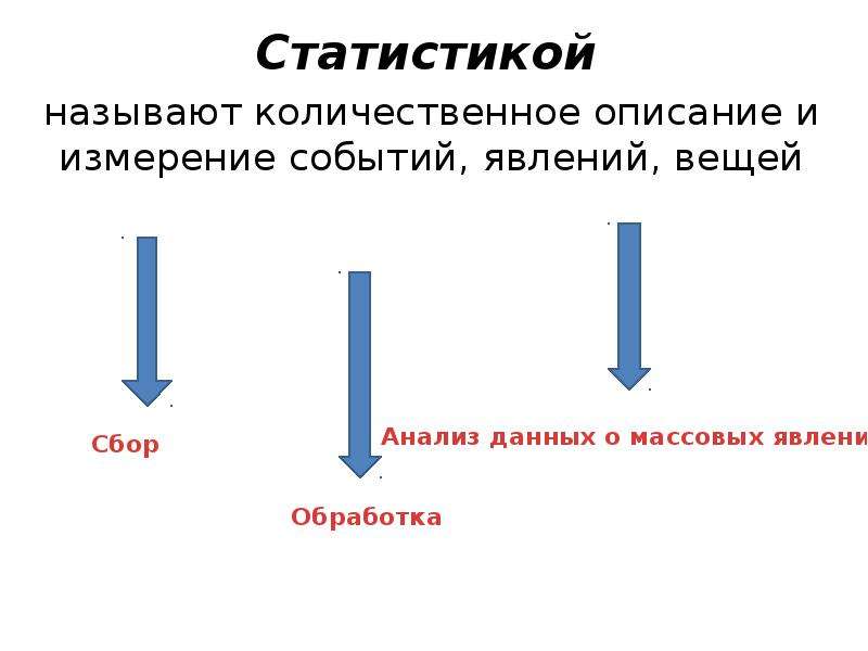 Электронные таблицы в медицинской статистике, слайд №2