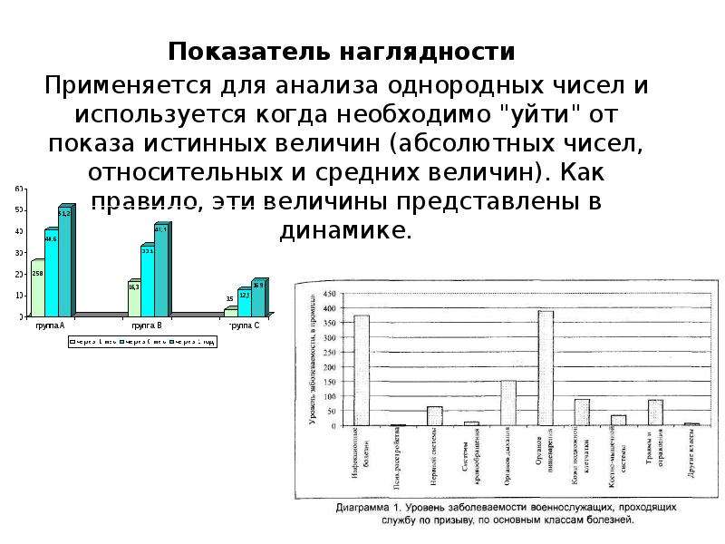 Показатель наглядности диаграмма