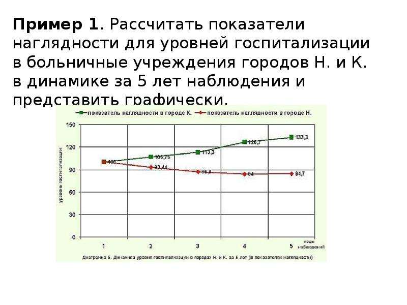 Диаграмма наглядности