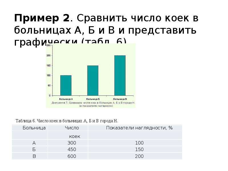 Электронные таблицы в медицинской статистике, слайд №16