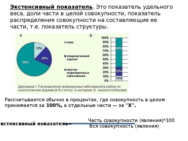 Увеличение численности работников экстенсивный