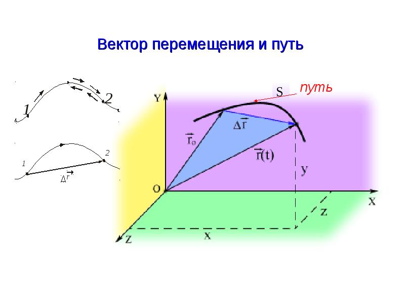 Изобразить вектор перемещения