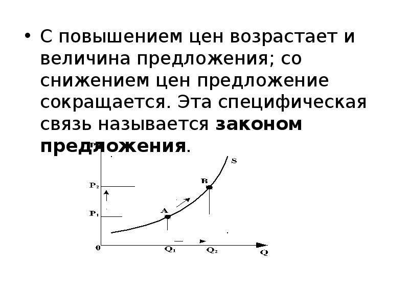 Основы теории спроса и предложения презентация