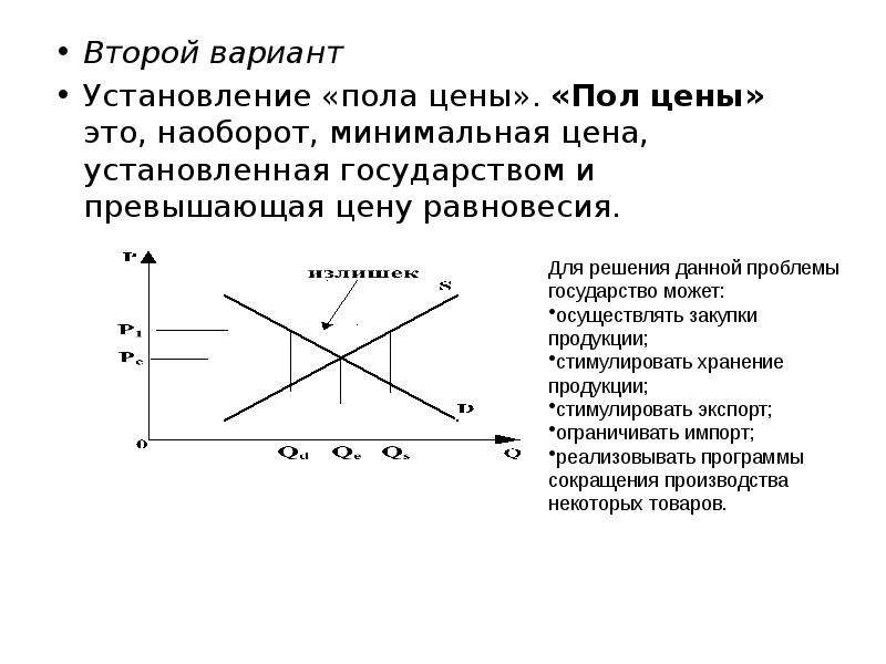 Пол предложения. Установление потолка цен график. Установление пола цен. Вмешательство государства в рыночное равновесие. Последствия установления пола цен.