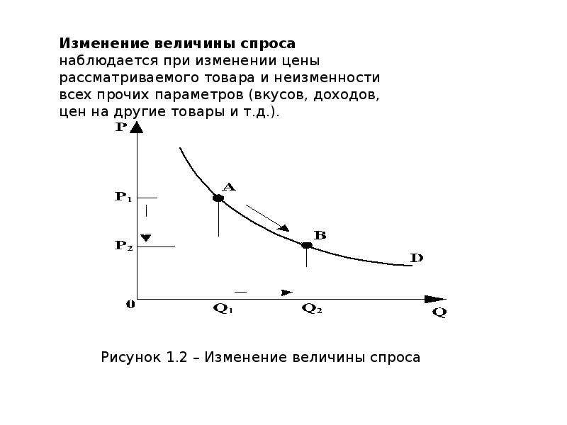 Теория спроса. Основы теории спроса и предложения. Изучение спроса и его динамики. Теория спроса и предложения кратко шпаргалка. Какие теории спроса вам известны?.