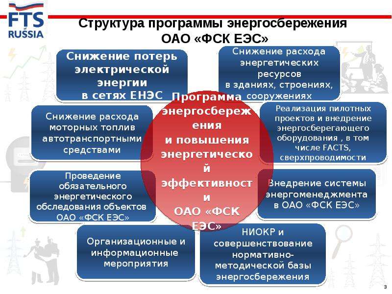 Образец программы в области энергосбережения и повышения энергетической эффективности