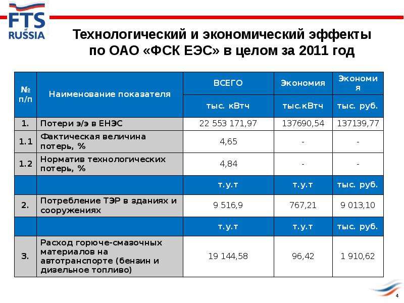 Программа энергоэффективности и энергосбережения образец