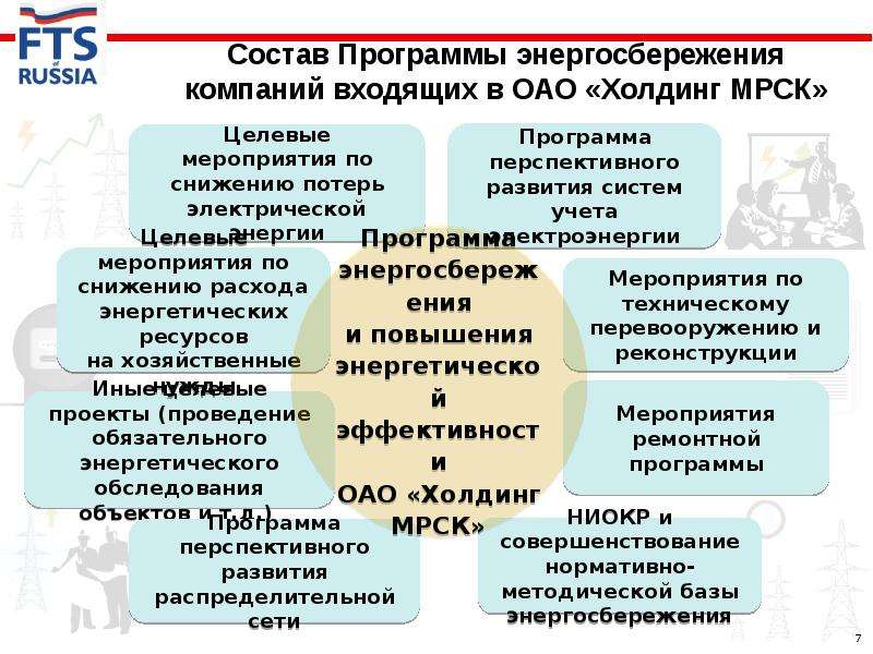 Программа энергосбережения и повышения энергетической эффективности образец 2022 2024