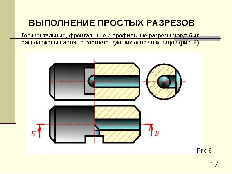 Профили разрезы