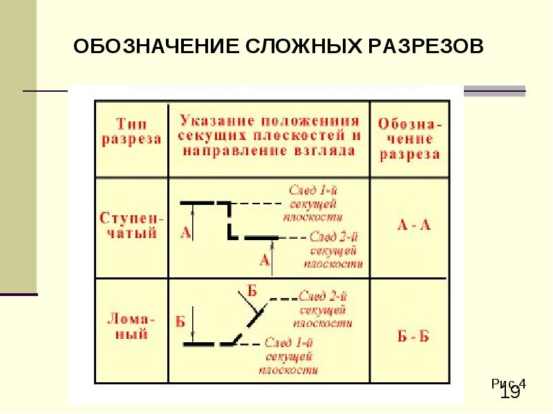 Как обозначается сложный разрез на чертеже