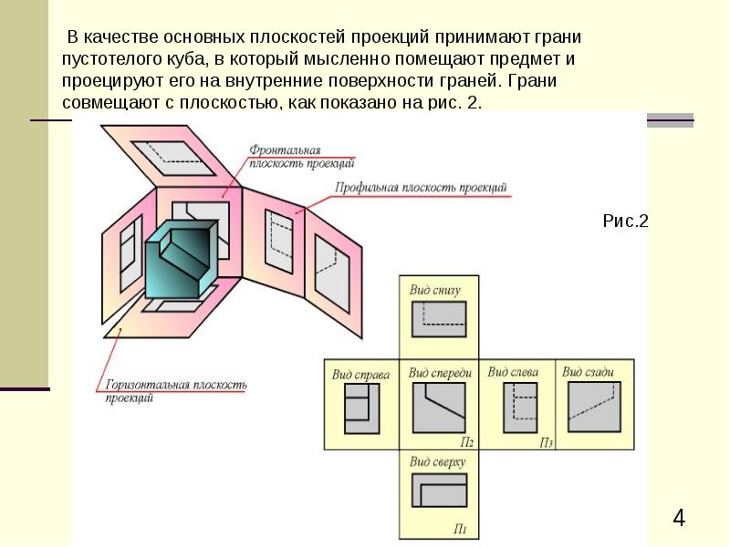 Какие основные виды изображений устанавливает гост