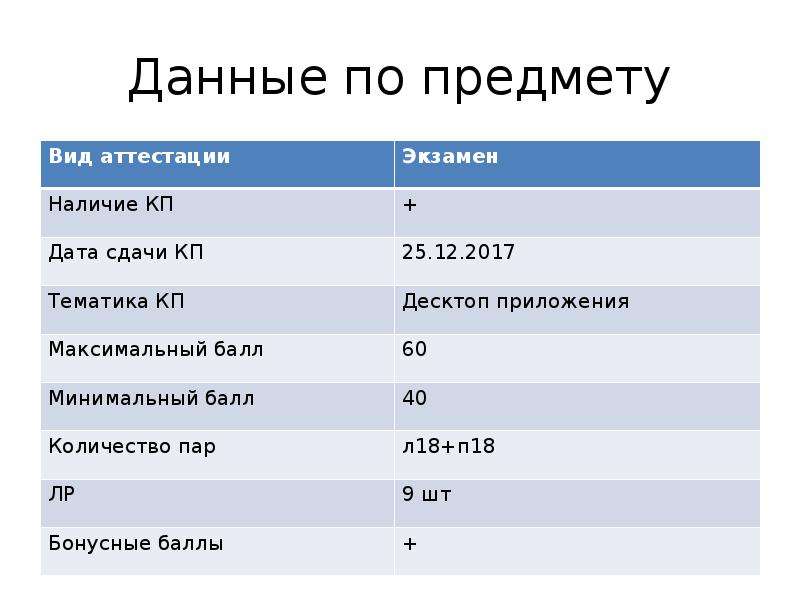 Презентация введение в программирование