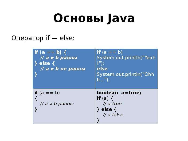 Что значит в java. Оператор if java. Условный оператор if java. Оператор if в джаве. Условие if в java.