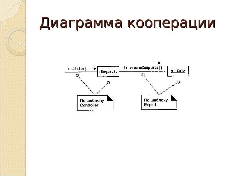 Диаграмма кооперации уровня спецификации