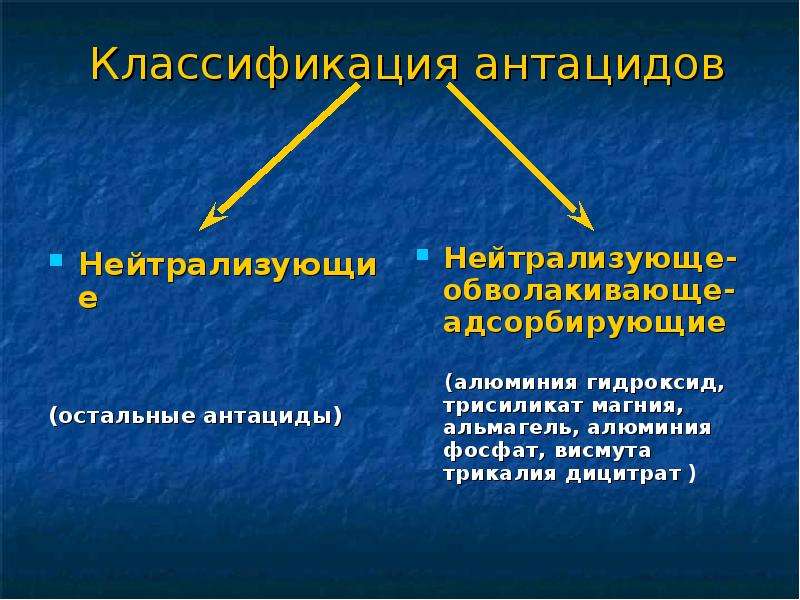 Механизм действия антацидных. Классификация антацидов. Антацидные лс классификация. Антацидные средства фармакология. Классификация невсасывающихся антацидов.