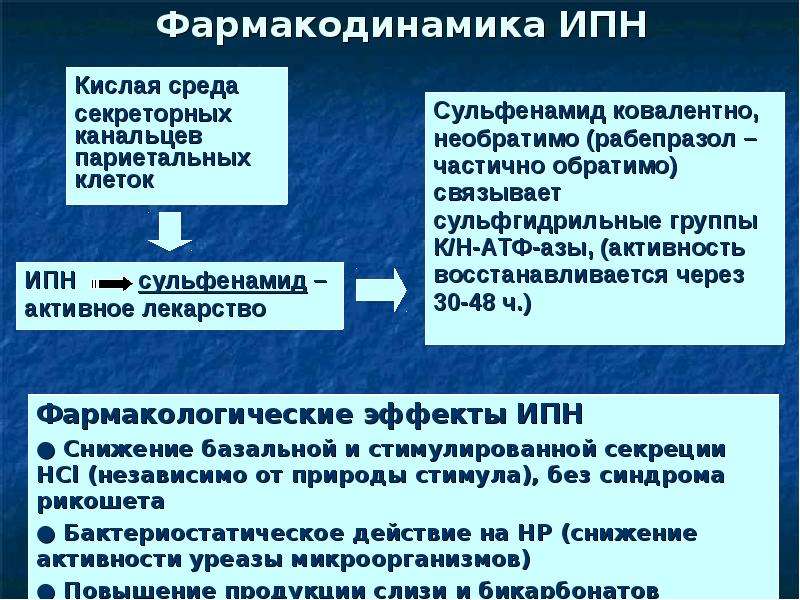 Ипн новодвинск. Фармакодинамика поливитаминов. Ингибиторами протонного насоса (ИПН). Фармакодинамика ИПН расшифровка. Препараты группы ИПН.