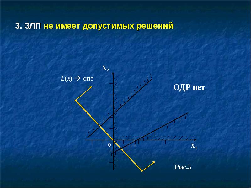 Одр это. ЗЛП ОДР. ОДР задачи ЛП. Виды ОДР В ЗЛП. ЗЛП не имеет решений когда.