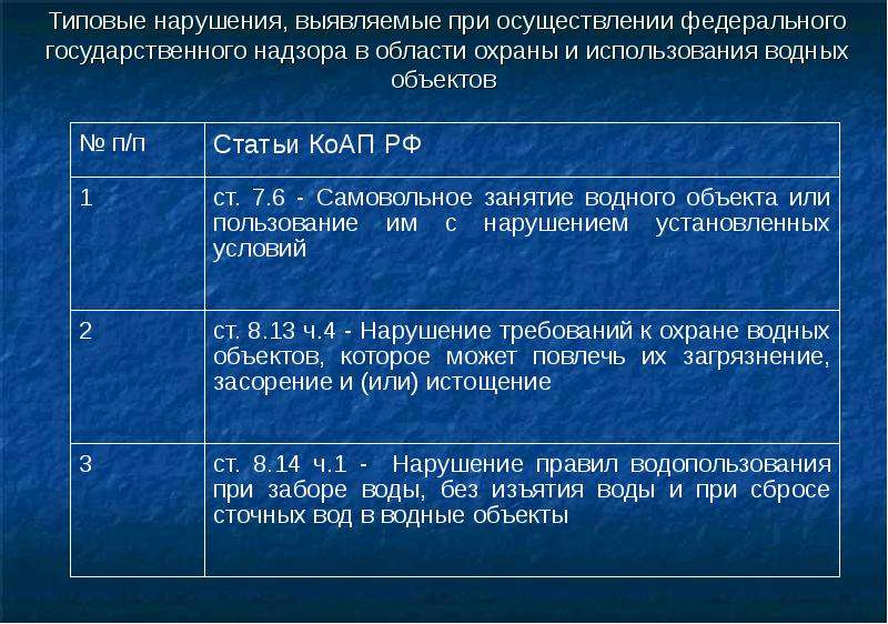 Схема комплексного использования охраны водных объектов