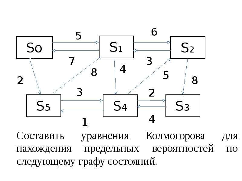 Смо ра. Схема смо. Система массового обслуживания схема.