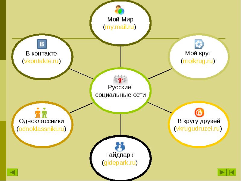 Как социальные сети влияют на язык проект 6 класс