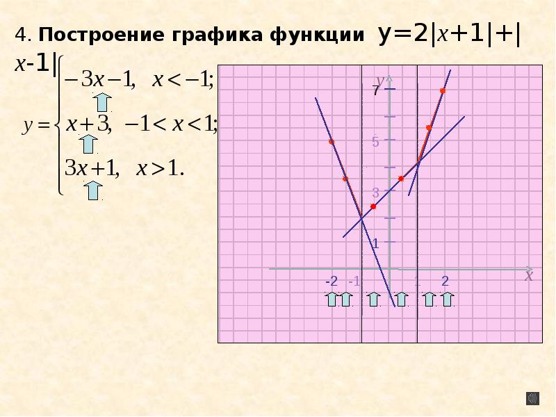 Х 2 4 график. Построить график функции у 2х+1. Постройте график функции у=х-1/х+1. Постройте график функции у х2. Построить график функции -3=(у-1)(х-1).