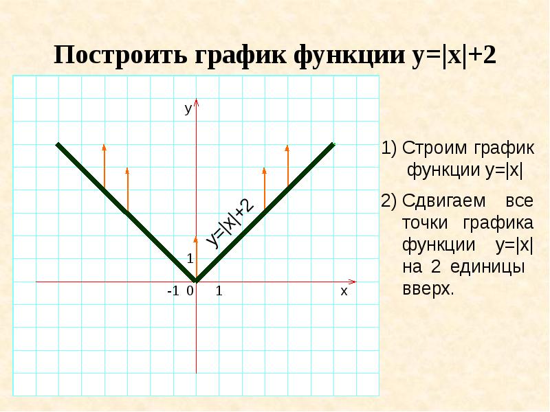 Функция у х 6