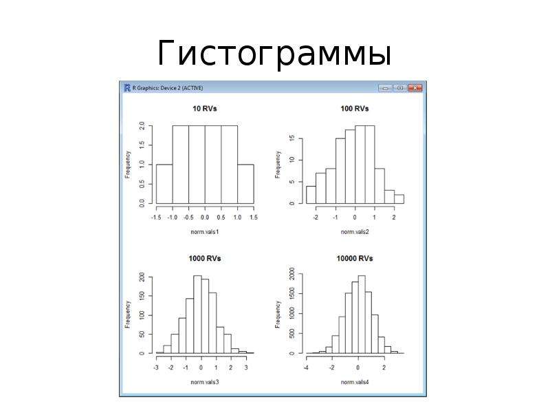 Как строить гистограмму. Гистограмма Назначение. Пример построения гистограммы. Схема гистограмма. Гистограмма служит для изображения.