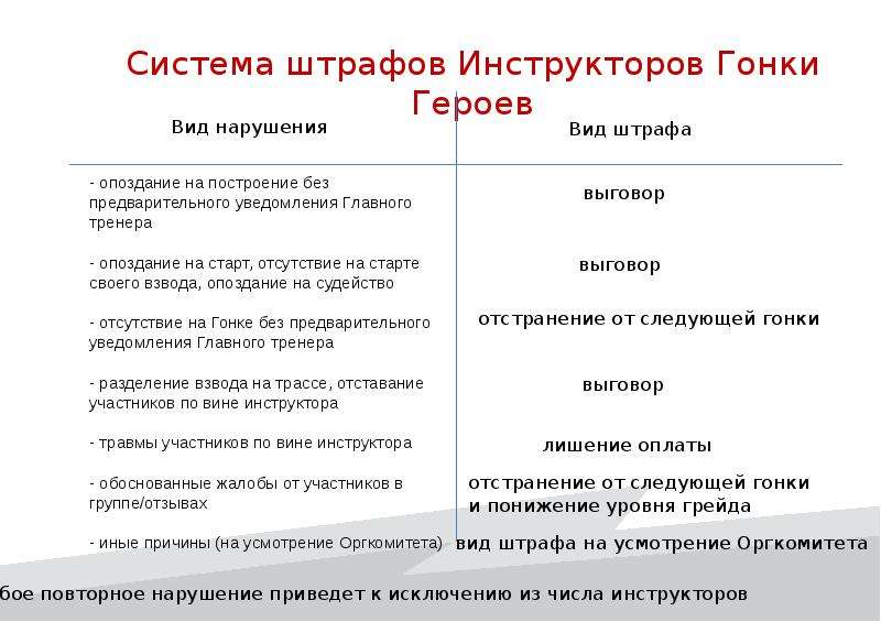 Система штрафов на предприятии образец